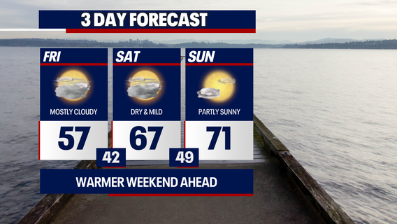 Seattle weather: A chilly start Friday, but a spring warm-up ahead