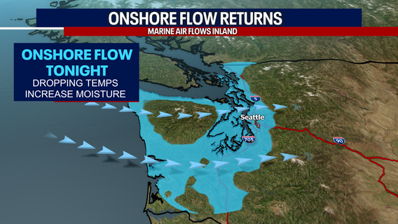 Seattle hits first 70-degree day of 2026; weather cools down this week