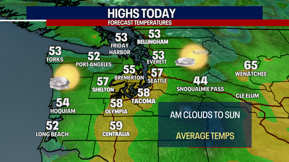 Seattle weather: Cooling back down to average Tuesday with afternoon sun