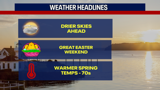 Seattle weather: Mostly cloudy Friday, chance showers north and coast