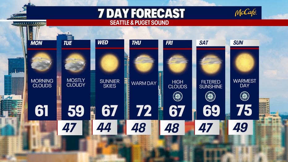 The 7 day forecast for the greater Seattle area.