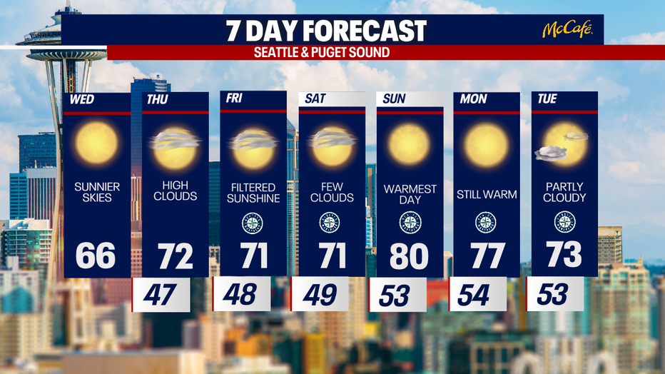 The 7 day forecast for the greater Seattle area.
