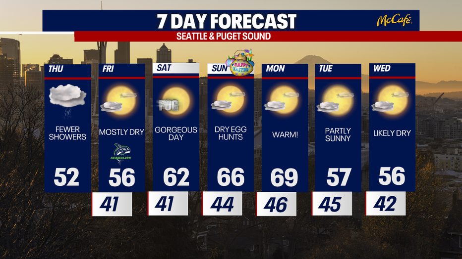 The 7 day forecast for the greater Seattle area.