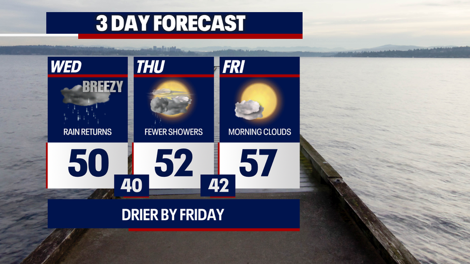 Seattle weather will ease into lighter showers with some breaks Thursday.
