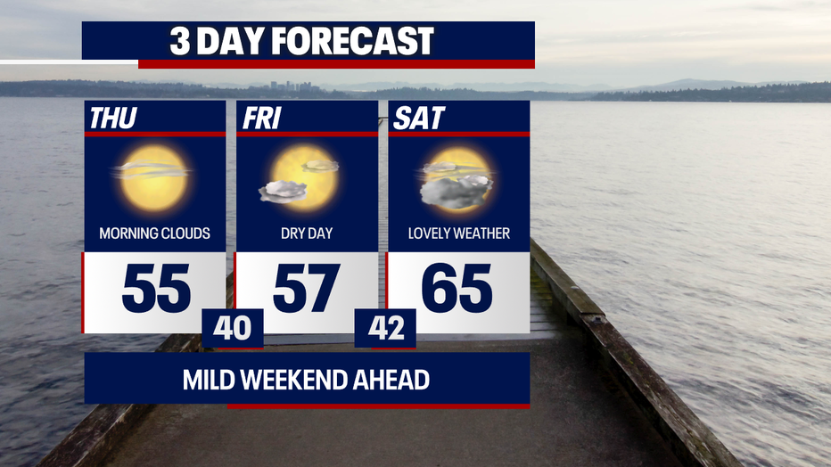 Seattle weather improves into the weekend with a mix of sun and clouds and warming temperatures.