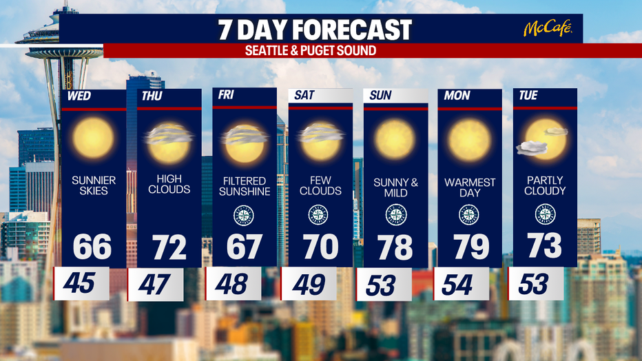 The extended forecast for the Seattle metro area. 