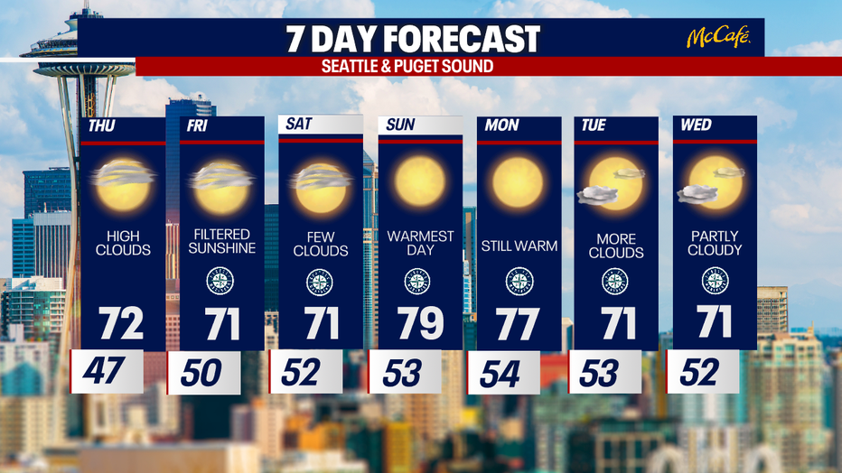 The extended forecast for the Seattle metro area. 
