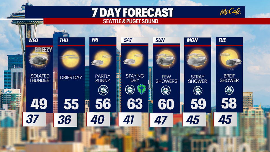 The extended forecast for the Seattle metro area. 