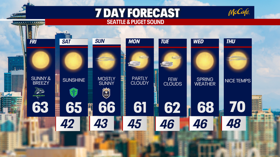 The 7 day forecast for the greater Seattle area.