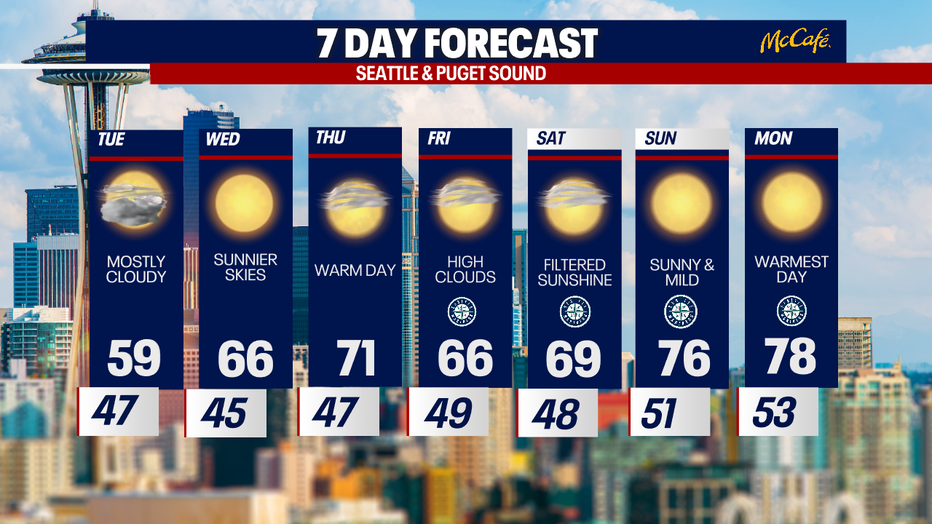The extended forecast for the Seattle metro area. 