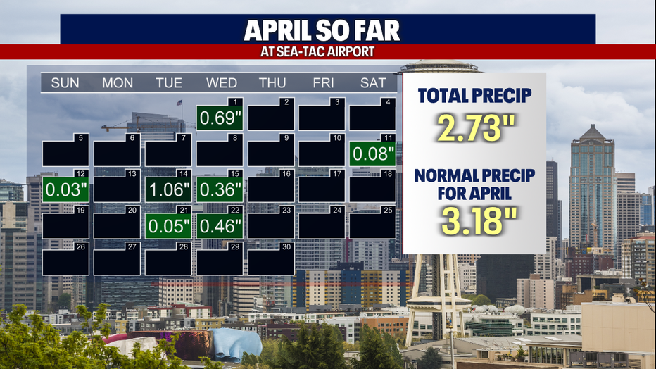 A calendar showing the rainfall totals for the month of April.
