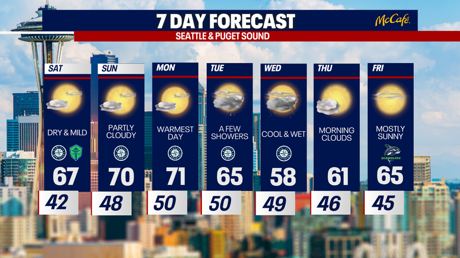 The 7 day forecast for the greater Seattle area.