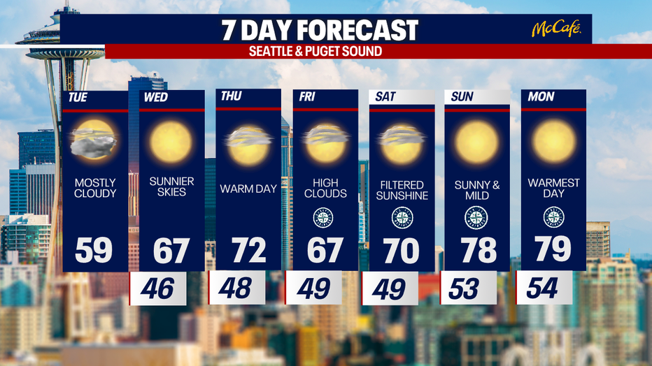 The 7 day forecast for the greater Seattle area.