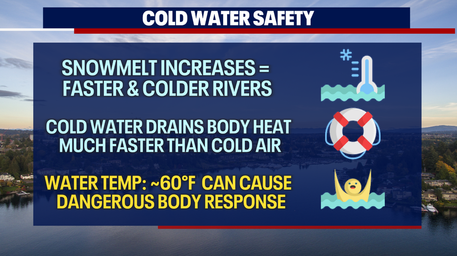 Cold water safety tips.
