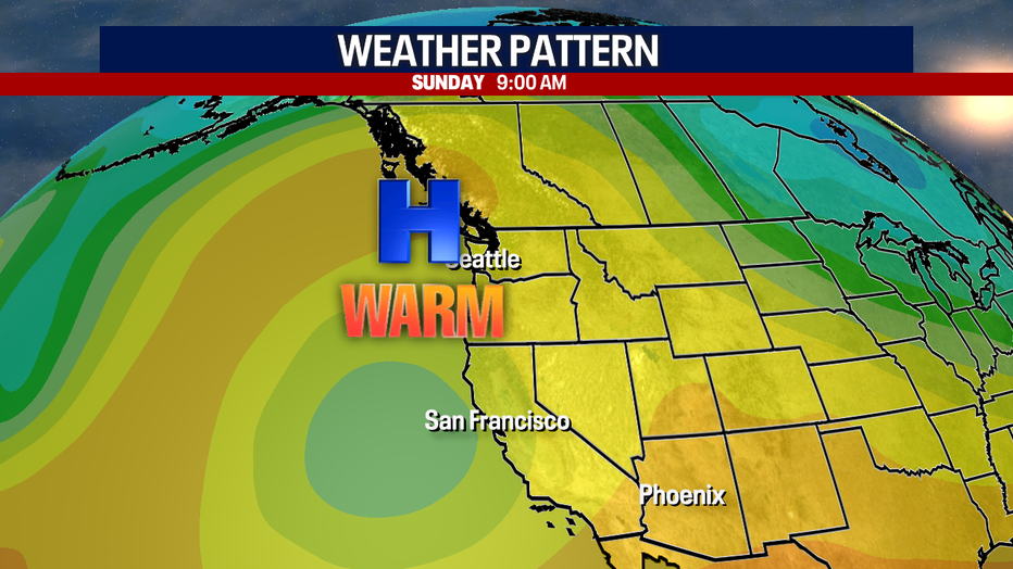 A look at the upper level weather pattern on the West Coast.