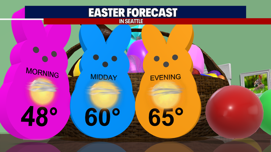 The Easter forecast for Seattle.