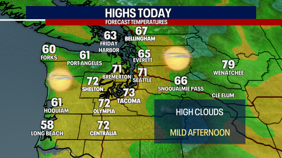 Today's Highs