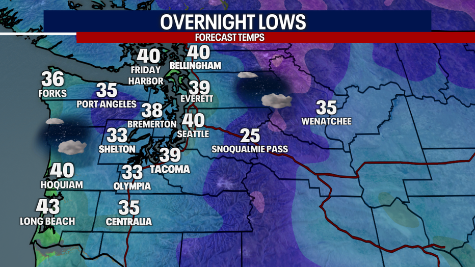 Seattle weather cools off overnight with temperatures dropping into the 30s and low 40s.