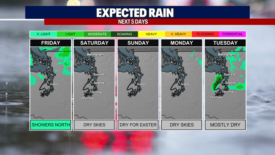 Seattle weather stays dry for several days thanks to building high pressure across the region.