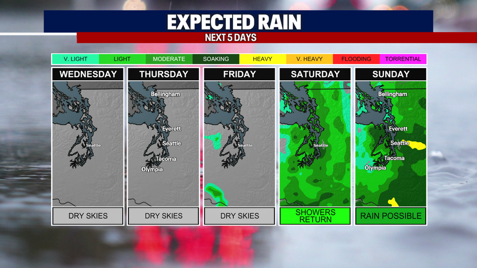 Seattle weather turns wetter this weekend with scattered showers and mountain snow.