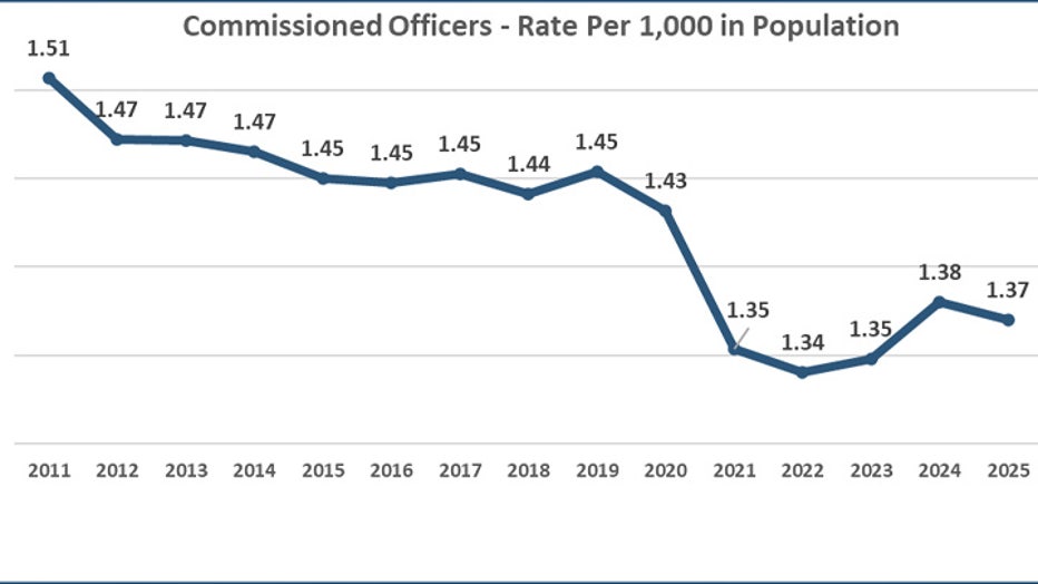 Commissioned Seattle Police Officers through the years.