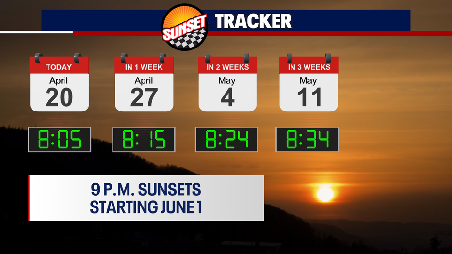 Sunset times for the Seattle area.