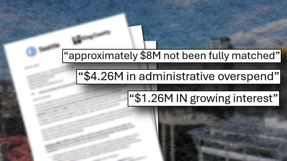 king county homelessness funding