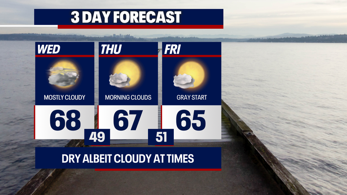 Seattle weather stays mild with gradual warming