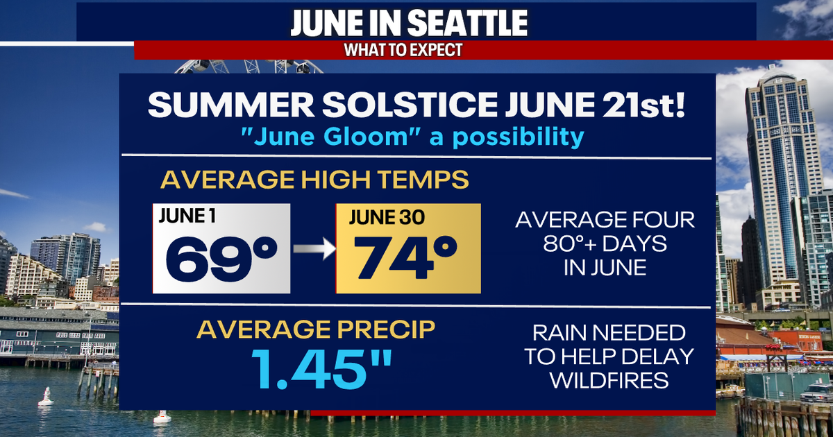 Seattle weather turns summery with 80s ahead