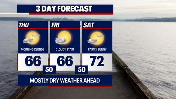 Seattle weather warming ahead of Mother's Day