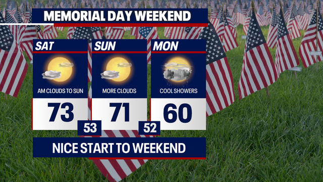 Seattle weather: Cooler weekend, rain returns on Memorial Day