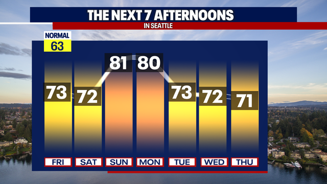 Seattle weather: Soaring temperatures by Sunday