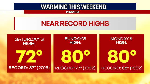 Seattle weather: Record highs possible this weekend