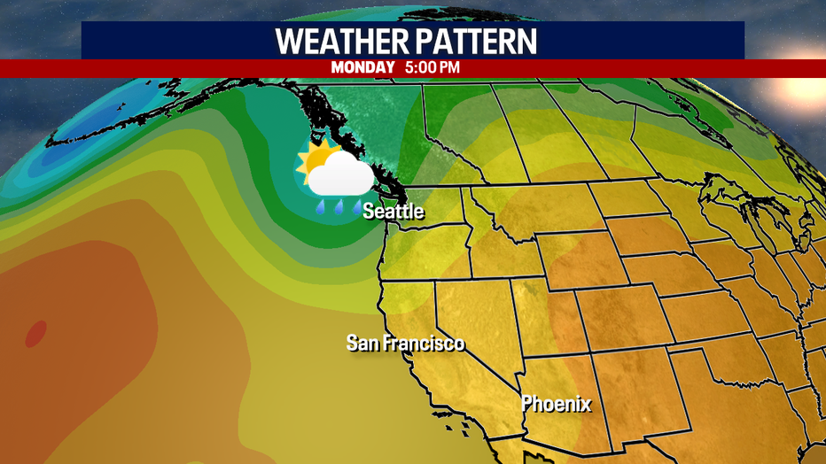 The upper level weather pattern over the West Coast.