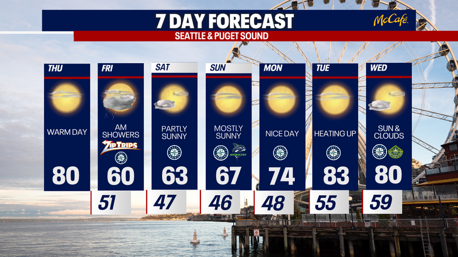 The 7 day forecast for the greater Seattle area.