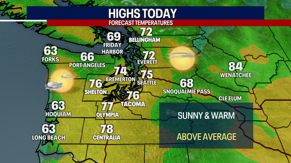 Today's Highs