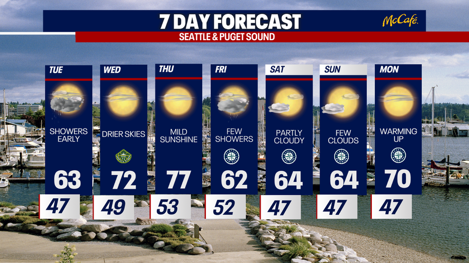 The extended forecast for the Seattle metro area.