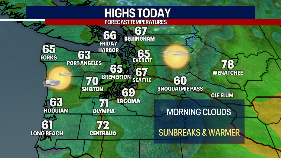 Today's Highs