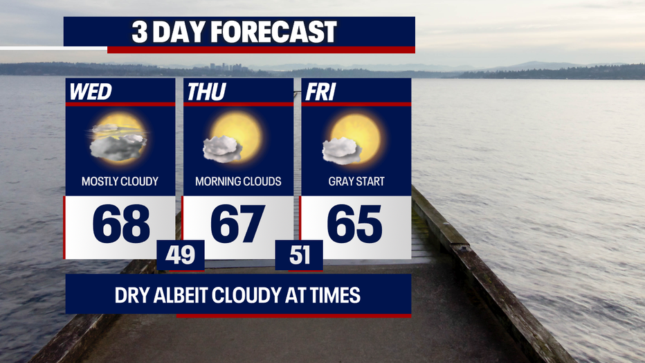 Seattle weather brings morning clouds and afternoon sunshine Thursday and Friday with highs in the 60s.