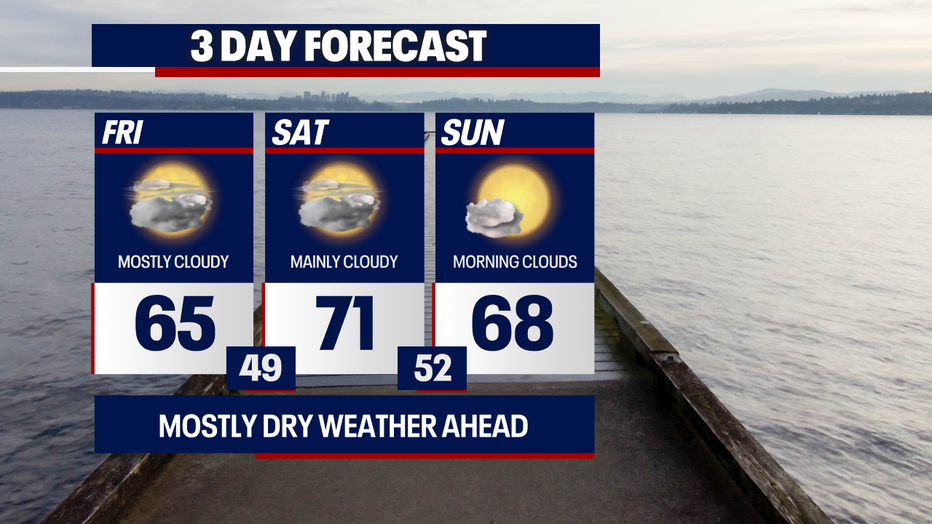 Seattle weather brings clouds and filtered sunshine through Mother’s Day weekend.