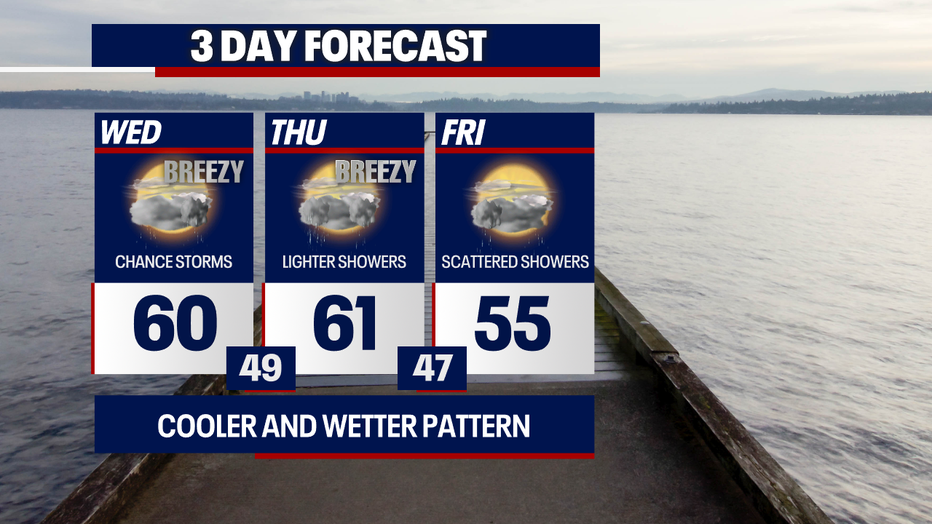 Seattle weather remains cool through Friday with highs mainly in the 50s and low 60s plus spotty showers each day.