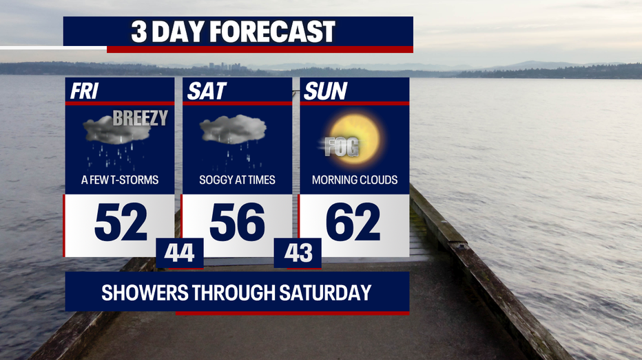 Seattle weather stays unusually cool with showers, thunderstorms, and mountain snow chances lingering through Saturday.