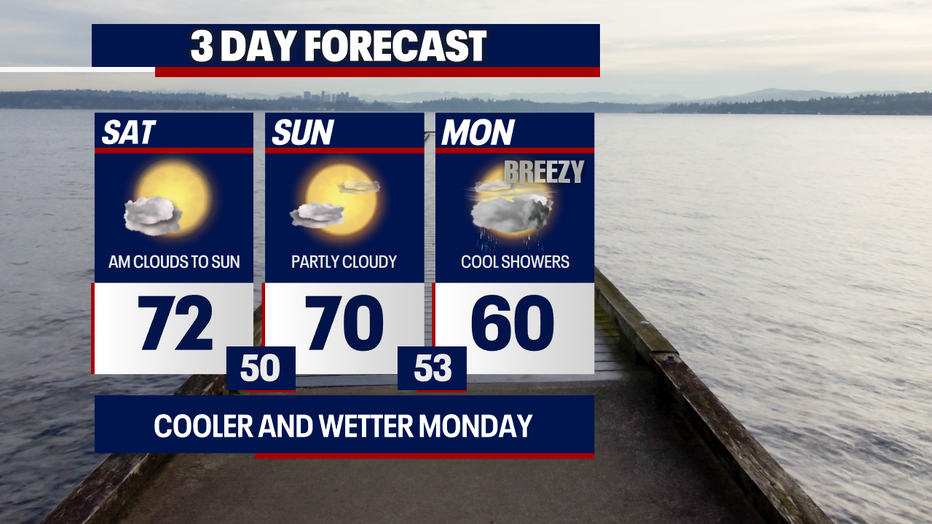 Seattle weather will feature filtered sunshine Saturday, warmer temperatures Sunday, and then a cooler, wetter pattern on Memorial Day.