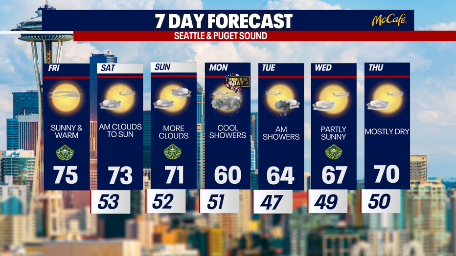 The 7 day forecast for the greater Seattle area.