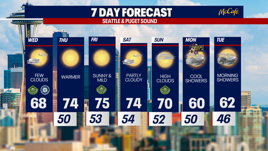 The 7 day forecast for the greater Seattle area.
