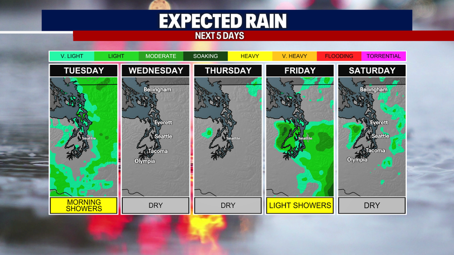 Drier days by midweek.