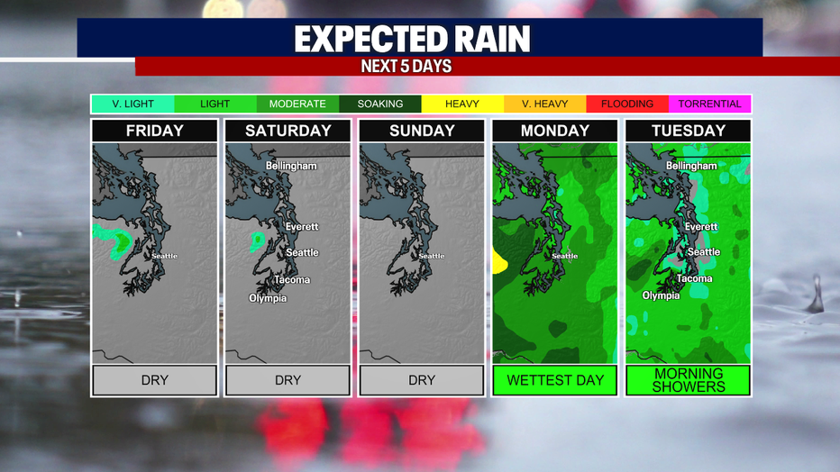 The rainfall forecast the next five days in Western Washington.