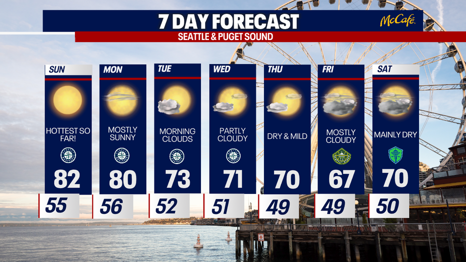 The 7 day forecast for the greater Seattle area.