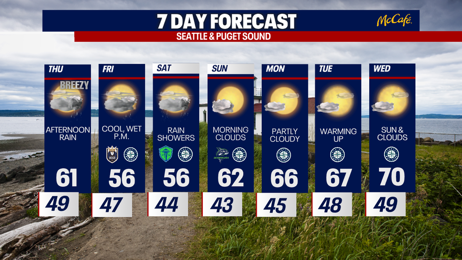 The 7 day forecast for the greater Seattle area.