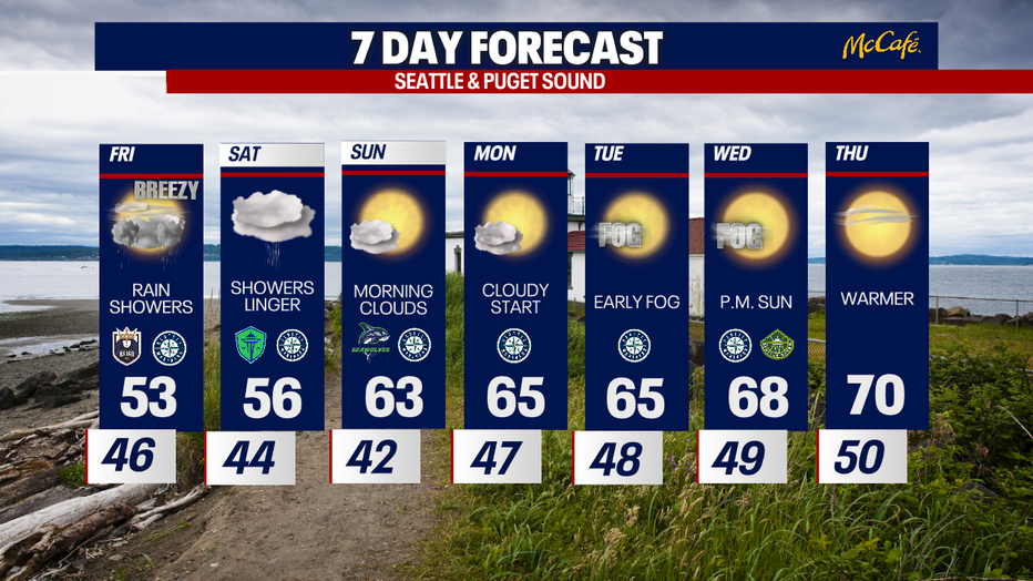 The 7 day forecast for the greater Seattle area.